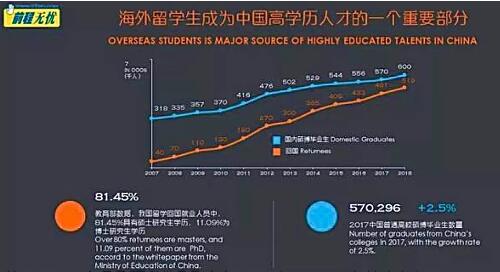 藝考與藝術留學就業(yè)