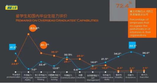 藝考與藝術留學能力評測