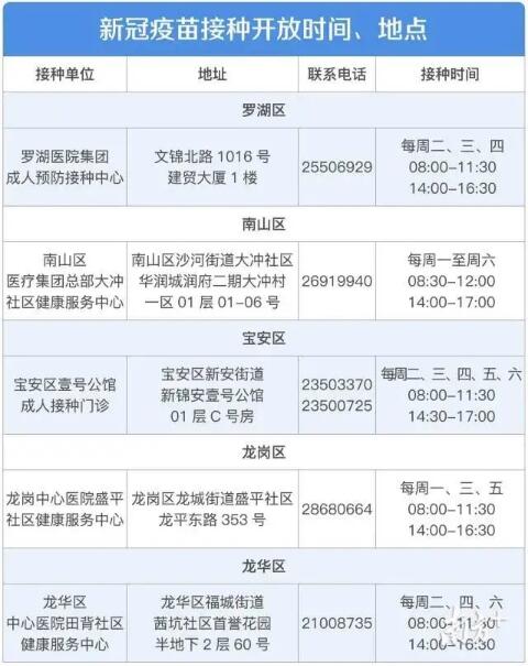 出國留學(xué)人員可以優(yōu)先接種疫苗