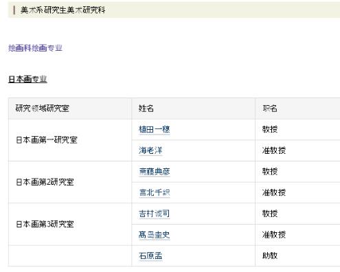 東藝大純藝專業(yè)部分師資