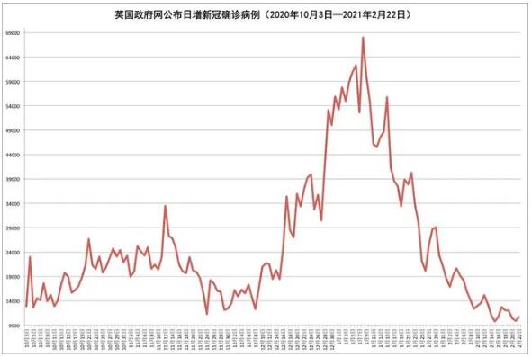 英國藝術(shù)留學(xué)接種疫苗