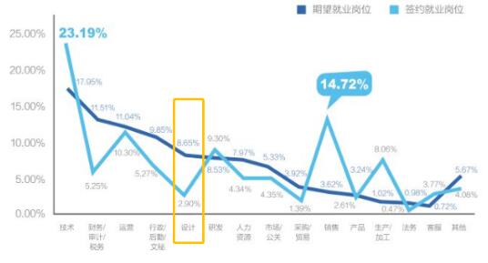 《2020應(yīng)屆畢業(yè)生就業(yè)力調(diào)研報告》