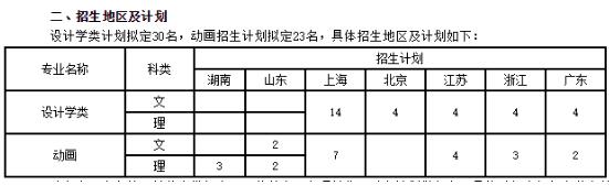 同濟大學招生計劃