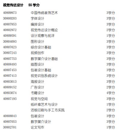 清華大學的視覺傳達專業(yè)設(shè)置