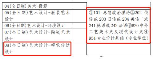 清華大學的申請難度