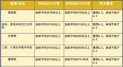 澳大利亞西澳大學(xué)怎么樣？