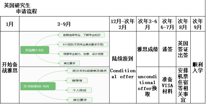 申請時間規(guī)劃表——自然光線教研中心