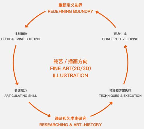 自然光線跨學科實踐課程