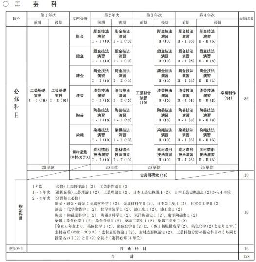 東藝大純藝專業(yè)授課安排