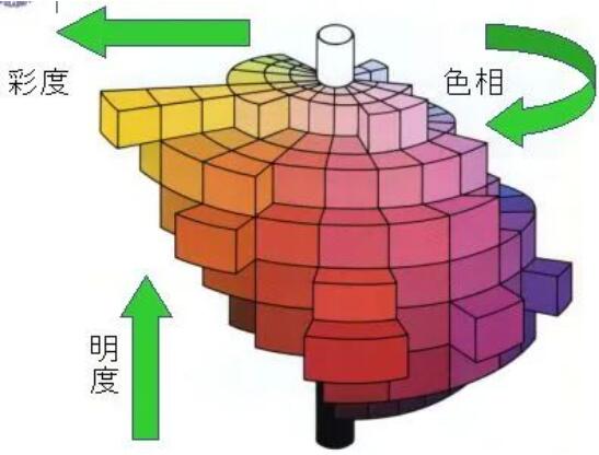 色彩對藝術(shù)留學(xué)作品集的重要性！