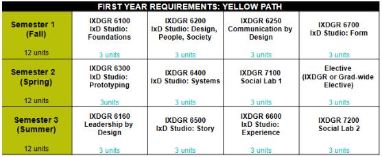CCA交互設(shè)計MDes Interaction Design