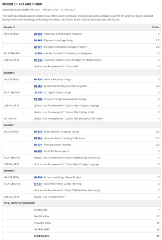 BFA DEGREE PROGRAM課程