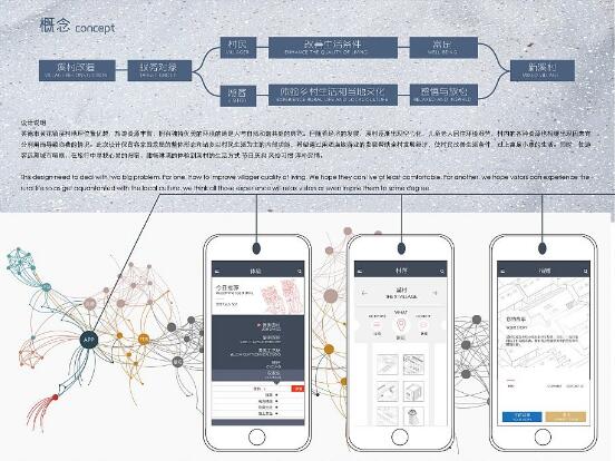 石家莊藝術設計留學作品集培訓機構！