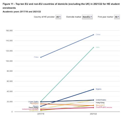 英國藝術留學擇校：學制短、就業(yè)廣、福利廣