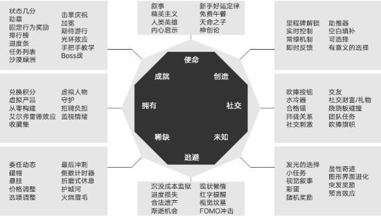 游戲設(shè)計(jì)作品集輔導(dǎo)，游戲設(shè)計(jì)中的驅(qū)動(dòng)力與可供性理論。